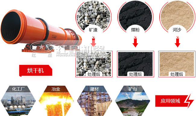 煤泥烘干機(jī)產(chǎn)量有多大？時(shí)產(chǎn)50噸的價(jià)格是多少錢