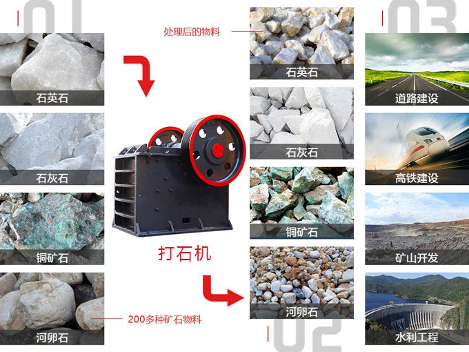 打石子用什么設備？大型打石子機哪家好