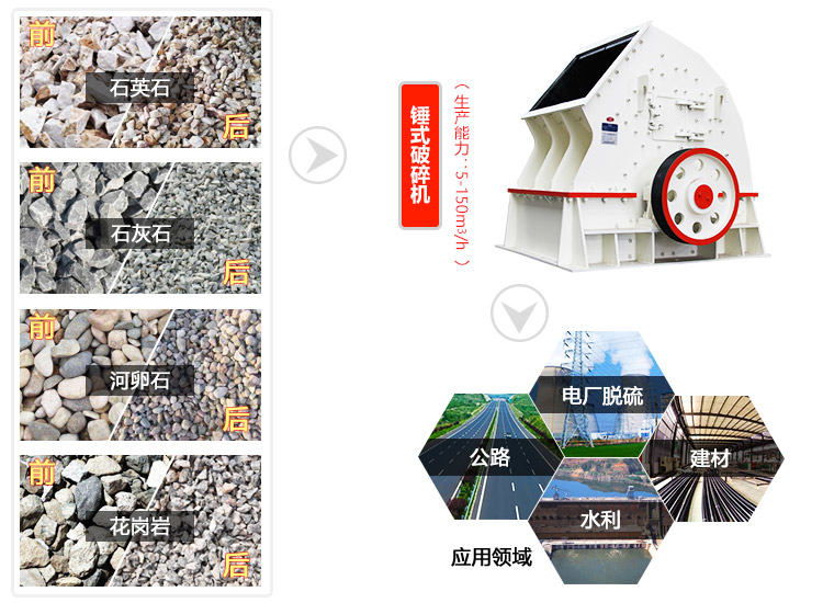 1615重錘破一次成型，讓破碎流程更簡(jiǎn)單（附廠家價(jià)格）