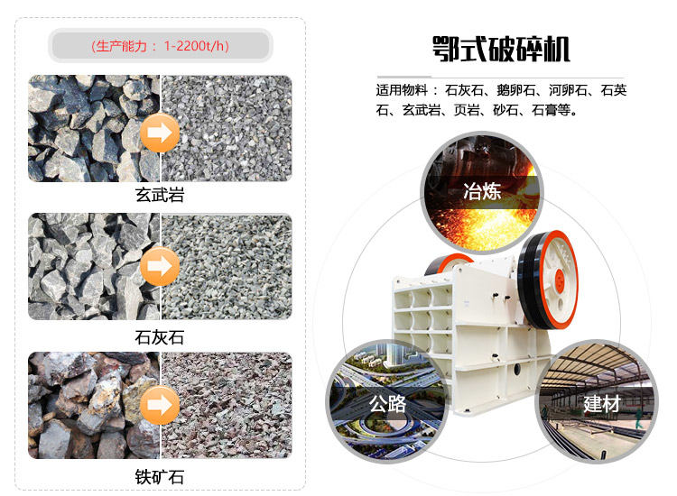 鄂式破碎機應(yīng)用范圍廣