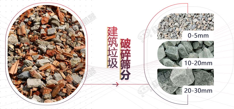 把建筑垃圾轉(zhuǎn)化成砂石骨料，就用時產(chǎn)200噸的流動碎石機