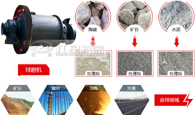 一小時磨30噸的球磨機是多大的功率？細度可以達到多少目