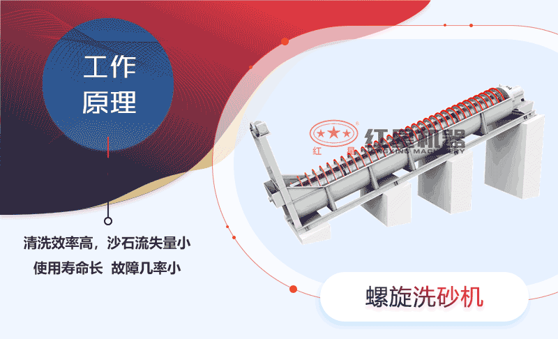 螺旋洗砂機(jī)工作原理